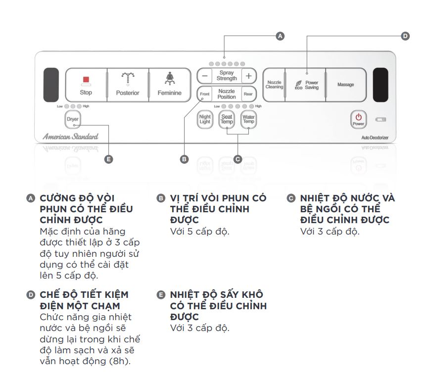 Nắp điện tử American Standard WP-7SR1 (WP7SR1)